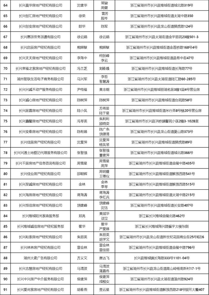 长兴234家房产中介备案信息 来了！