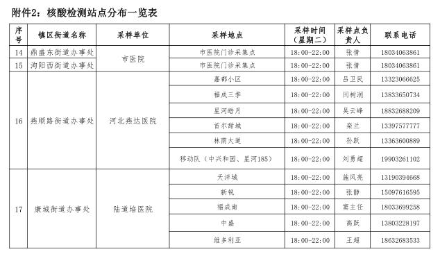 【践行社会主义核心价值观】关于加强三河市京冀通勤人员核酸检测的通告