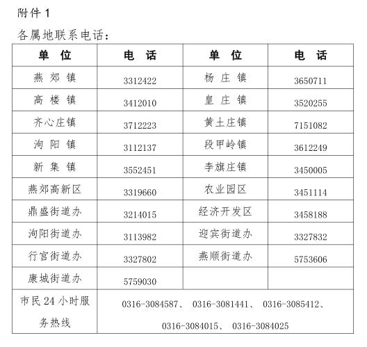 【践行社会主义核心价值观】关于加强三河市京冀通勤人员核酸检测的通告