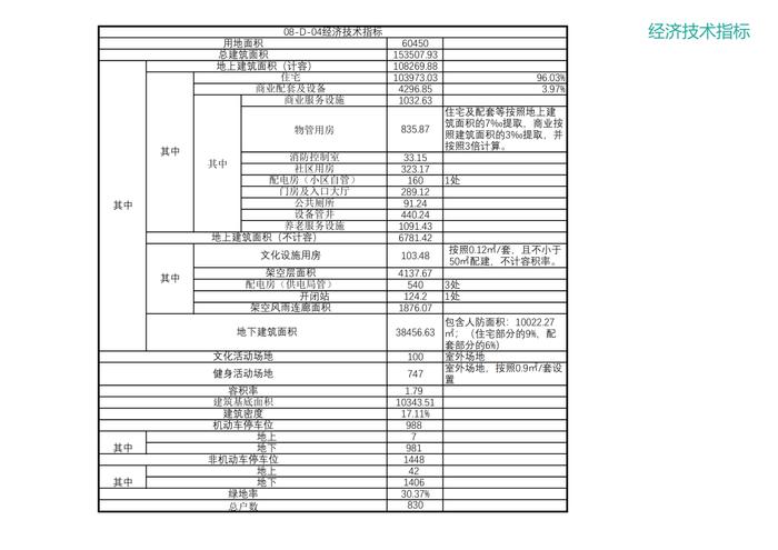 最高限价15亿！丽水市区这块地挂牌出让，信息量满满