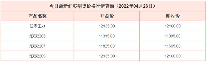 4-26最新红枣期货价格行情查询