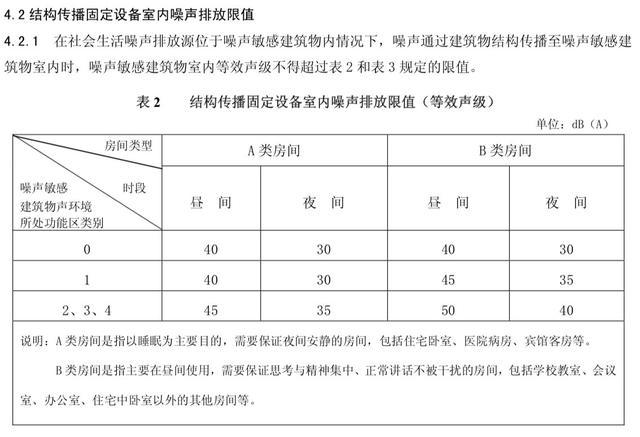 北京西山锦绣府陷“噪声门”，取暖制冷设备噪音超标、震动明显