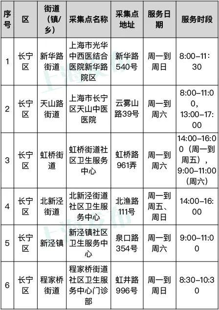 上海便民核酸采样点什么样？记者带你现场体验