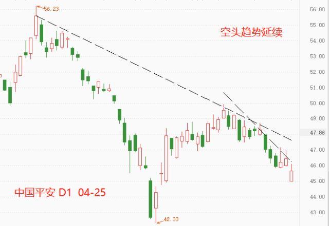 ATFX港股：个人养老金政策对金融板块的提振作用尚未显现