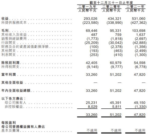 新股消息丨中国华新集团递表港交所 主要客户为中国五大发电集团附属公司