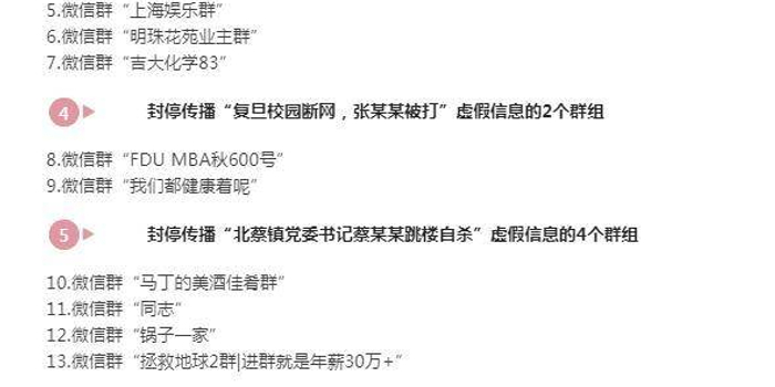 【上海辟谣再封一个月】上海再封停15个造谣传谣群组 【上海辟谣再封一个月】上海再封停15个造谣传谣群组
