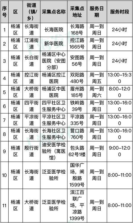 上海便民核酸采样点什么样？记者带你现场体验