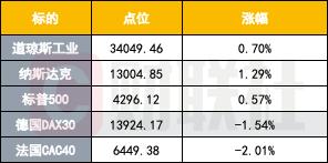 港股4月26日早报：中华银科技溢价81%发新股 中国交通建设附属拟分拆上市