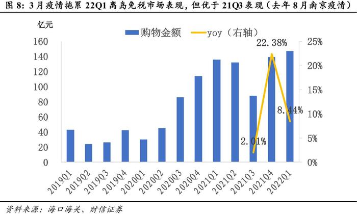 免税概念逆市大涨！消息面外更有业绩支撑，疫后反弹可期？