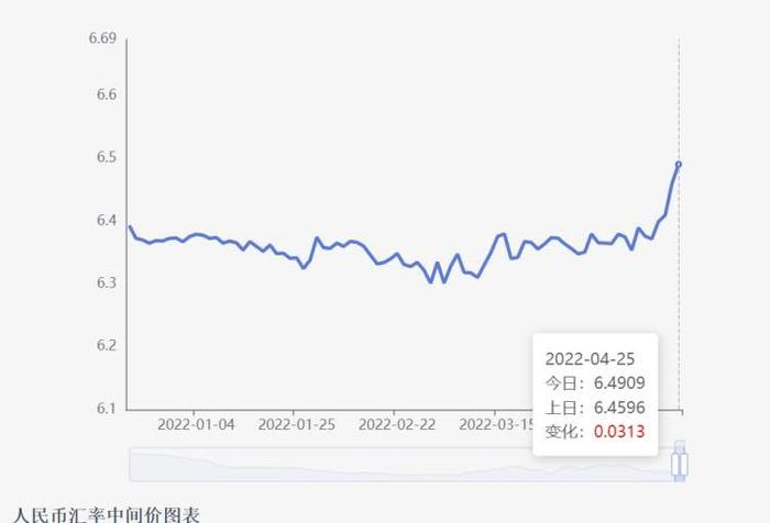 金融机构外汇存款准备金率5月15日下调1个百分点