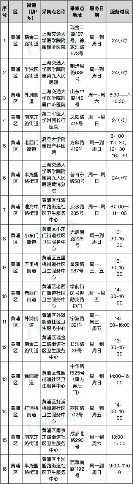 上海便民核酸采样点什么样？记者带你现场体验