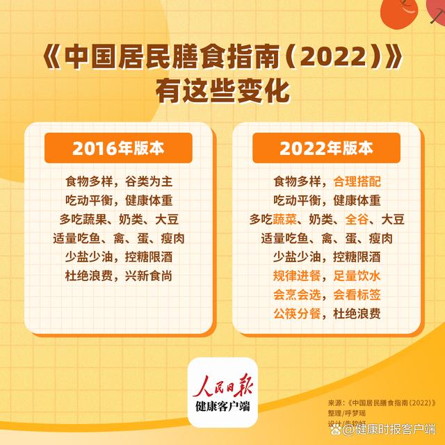 全球有1/5死亡与饮食有关，时隔6年中国居民膳食指南再更新