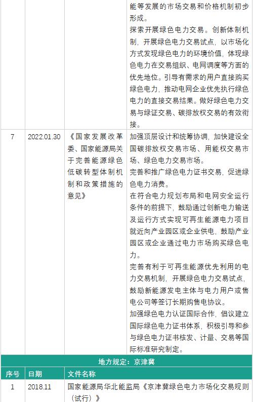 我国绿电交易相关政策及热点问题研究