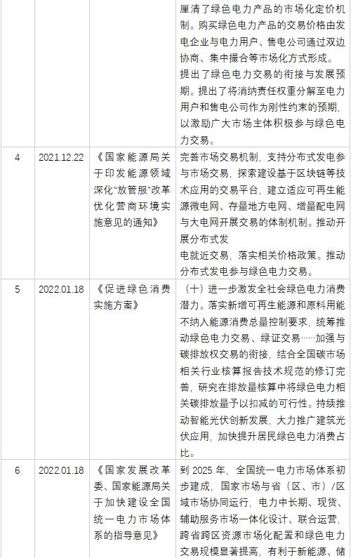 我国绿电交易相关政策及热点问题研究