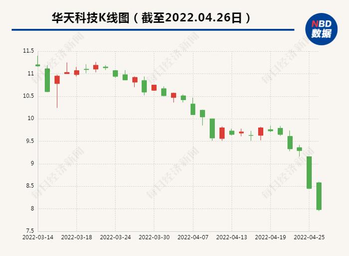 芯片行业景气度高  封测巨头华天科技去年营收同比增长超40%、净利翻倍