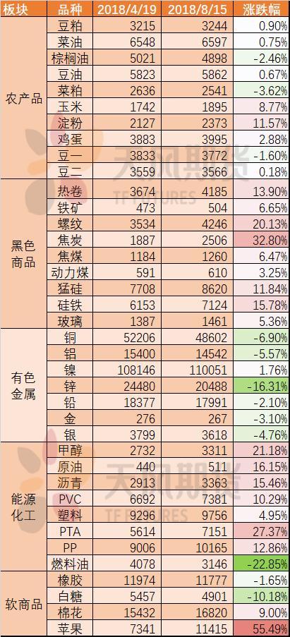 历次人民币贬值对大宗商品有何影响？