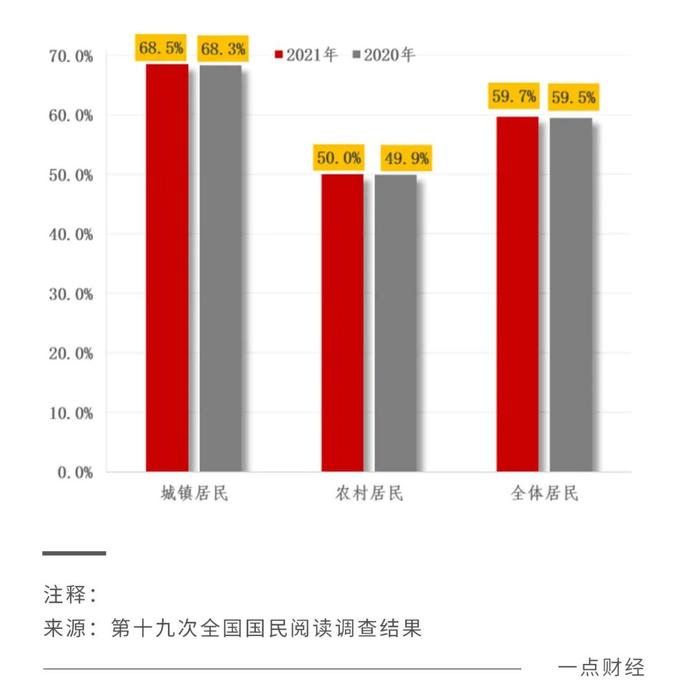 互联网卖书能走出死循环吗？