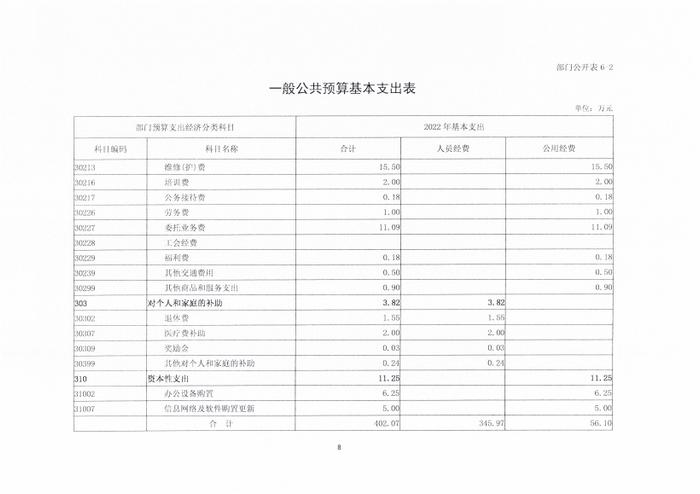 交通运输部档案馆2022年度部门预算