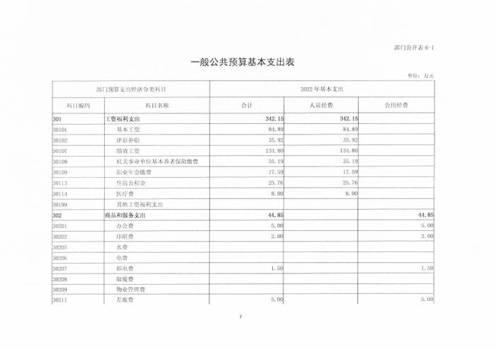 交通运输部档案馆2022年度部门预算