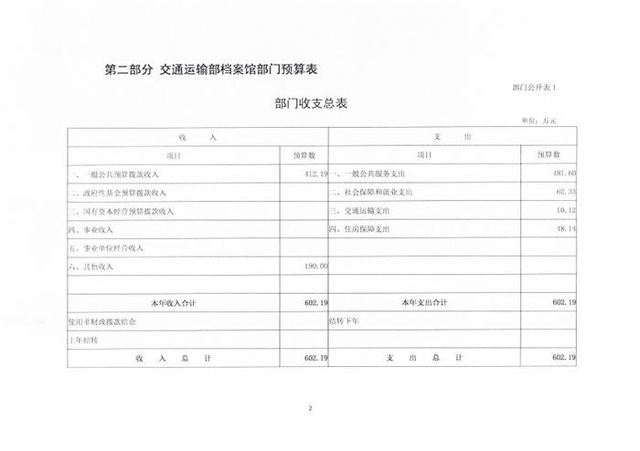 交通运输部档案馆2022年度部门预算