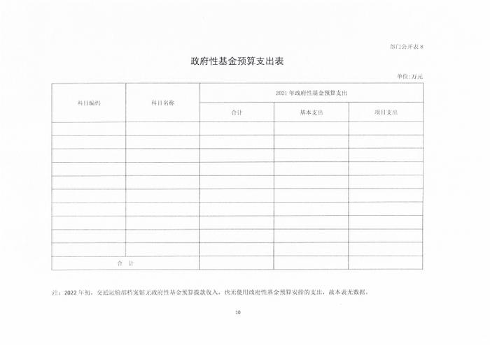 交通运输部档案馆2022年度部门预算