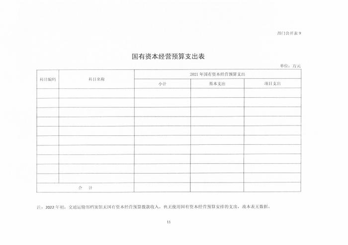 交通运输部档案馆2022年度部门预算