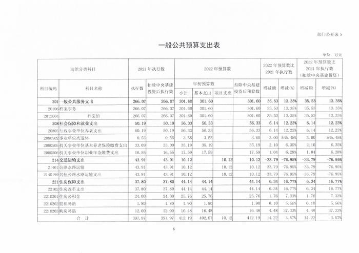 交通运输部档案馆2022年度部门预算