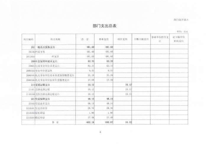 交通运输部档案馆2022年度部门预算