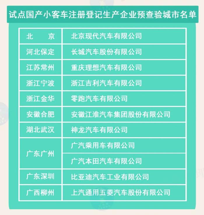 公安部《机动车登记规定》将于5月1日起正式实施