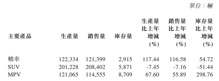 广汽集团2021财报解析：手握日系两张牌，广汽如何战未来？