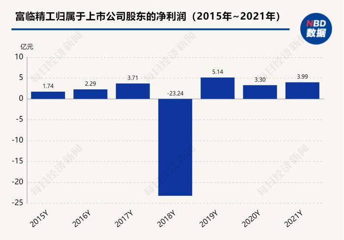 富临精工去年净利增两成 华为车载电驱动减速器项目已量产