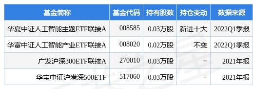 汇顶科技最新公告：2021年净利降48.17%至8.6亿元 拟10派2.2元