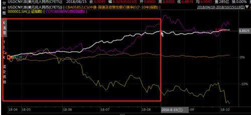 历次人民币贬值对大宗商品有何影响？