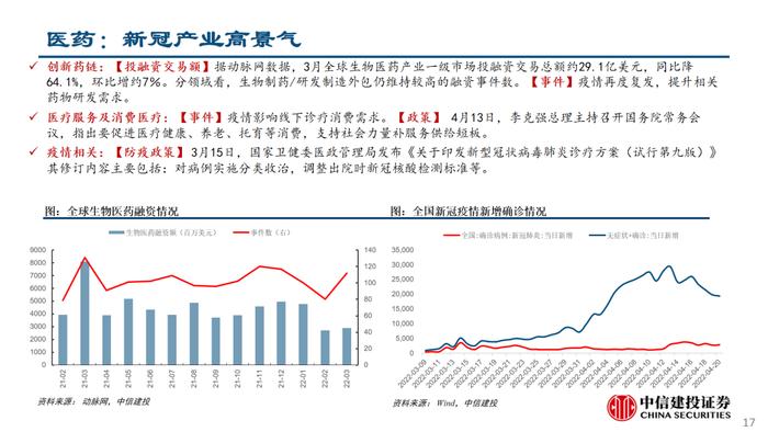 中信建投策略：积极挖掘基本面未明显下滑 但估值过度反应情绪及利率变动的强beta品种