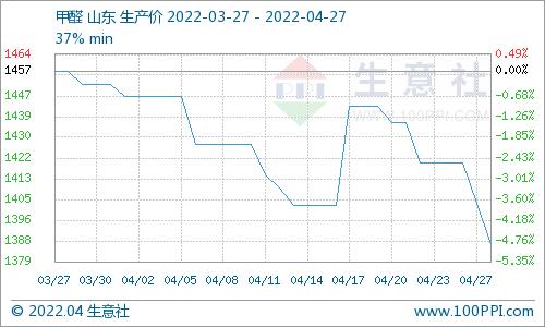 生意社：供应偏紧需求疲弱 POM四月行情僵持运行