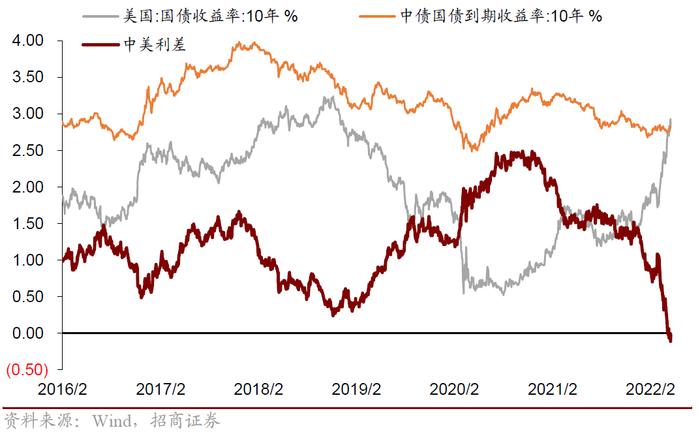 人民币汇率波动如何影响股市？基金人还能坚守吗？