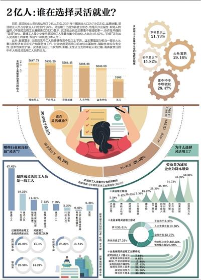 报告显示：“白领”正在加入灵活用工的阵营，包括“IT和其他技术人员”