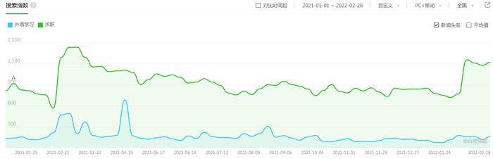 沪江|常态化疫情下营销策略：在线教育找到解法了吗