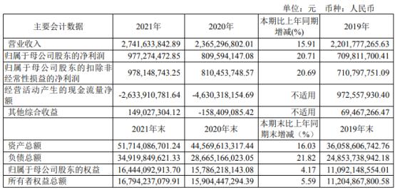 南京证券2021年净利9.77亿同比增长20.71% 董事长李剑锋薪酬98.82万