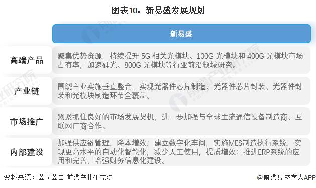 干货！2022年中国光通信器件行业龙头企业分析——新易盛：国外业务营收连续两年翻倍