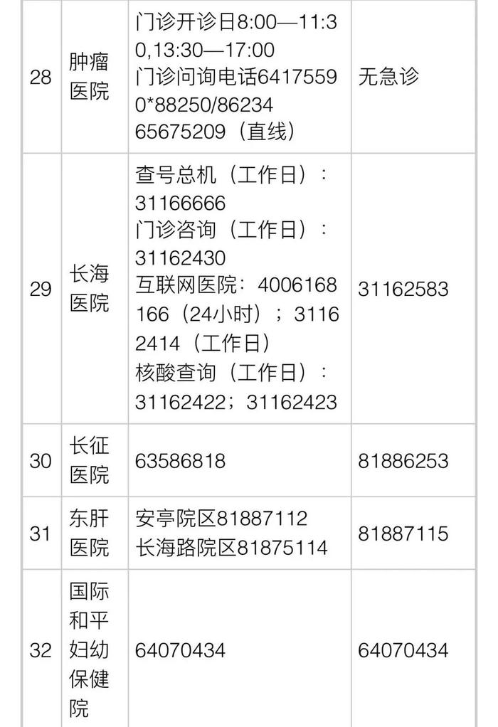 酱鸭、红肠、小笼包…上海279家品牌餐饮店恢复营业！16区医疗保供信息→