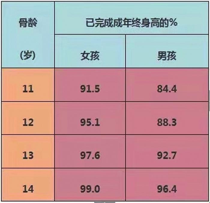 孩子未来能长多高？带您了解身高和骨龄的关系