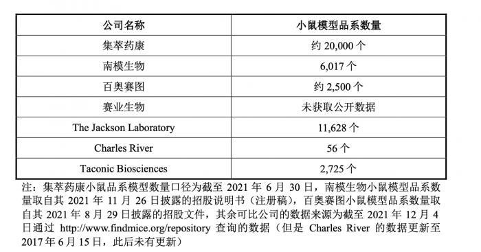 对话A股成长力丨携2万种小鼠模型登陆科创板：药康生物高翔与他的三个“关键词”