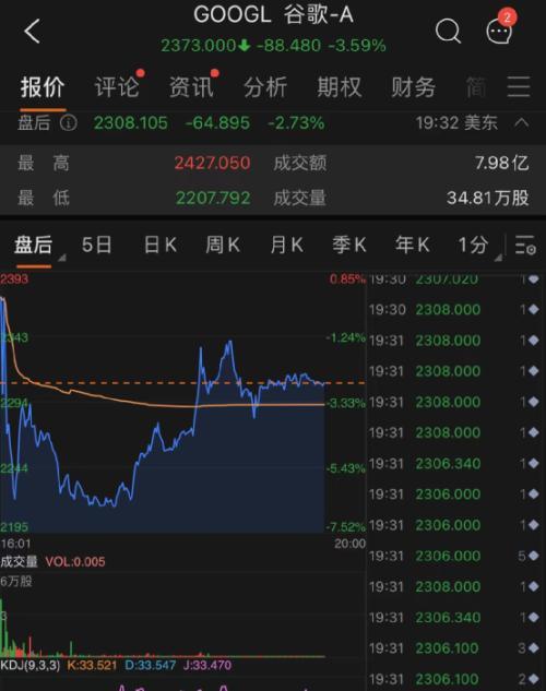 美股暴跌800点，纳指重挫4%！特斯拉狂跌8200亿，跌去三个“推特”！美副总统阳性，拜登有感染可能性！