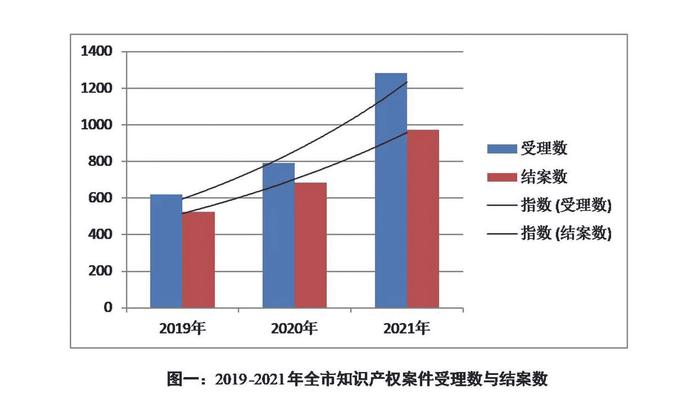 市中级人民法院召开新闻发布会 知识产权审判白皮书来了