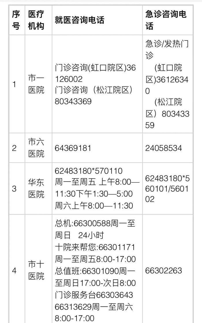 酱鸭、红肠、小笼包…上海279家品牌餐饮店恢复营业！16区医疗保供信息→