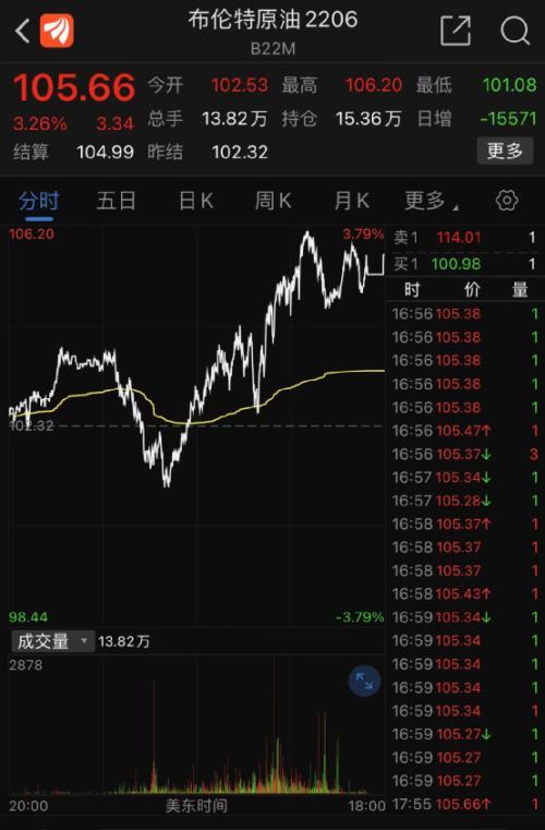 美股暴跌800点，纳指重挫4%！特斯拉狂跌8200亿，跌去三个“推特”！美副总统阳性，拜登有感染可能性！