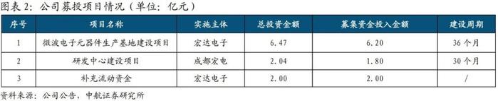 【中航军工研究】宏达电子（300726）2021年报点评：2021年归母净利润增长68.68%，22Q1存货增长41.45%