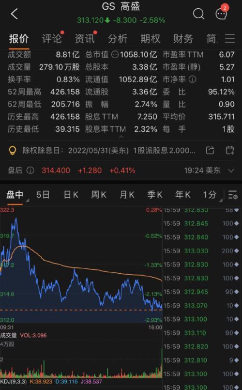 美股暴跌800点，纳指重挫4%！特斯拉狂跌8200亿，跌去三个“推特”！美副总统阳性，拜登有感染可能性！