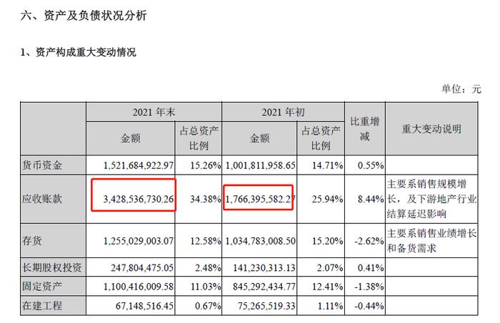 昔日大牛股不到9个月跌近70%：坚朗五金一季度转盈为亏 公司回应如何应对冲击